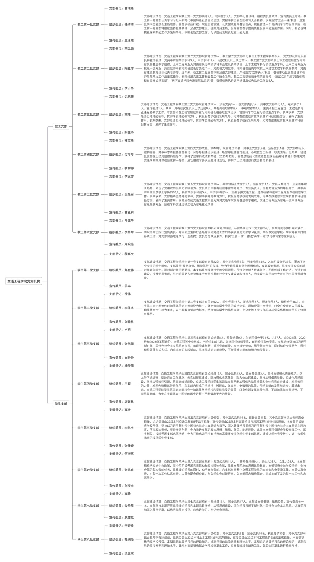 公司党支机构最终版.jpg